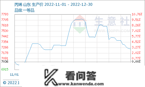 生意社：丙烯腈市场行情弱势盘整