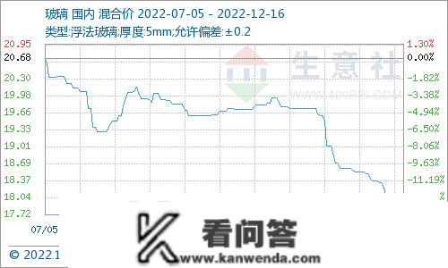 生意社：本周纯碱价格盘整运行（12.12-12.16）