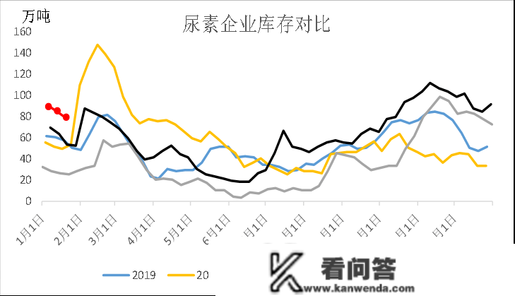 「尿素期货」现货成交冷清 期货震荡盘整