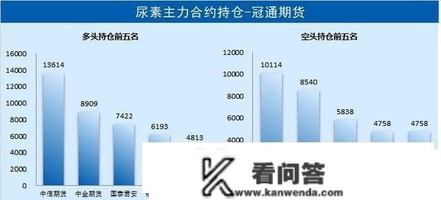 「尿素期货」市场交投隆重 期价震荡盘整