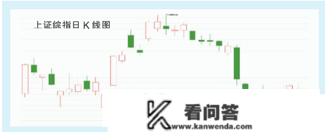 三大指数缩量盘整 旅游板块再度活泼