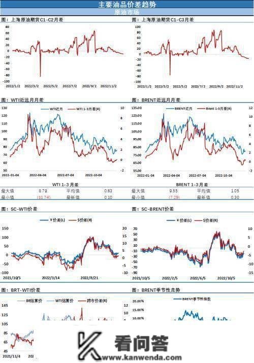 拉锯收星线，油价盘整期待更多指引