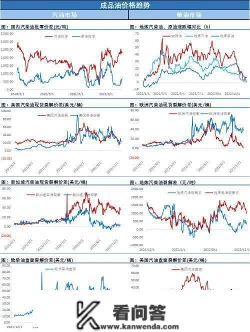 拉锯收星线，油价盘整期待更多指引