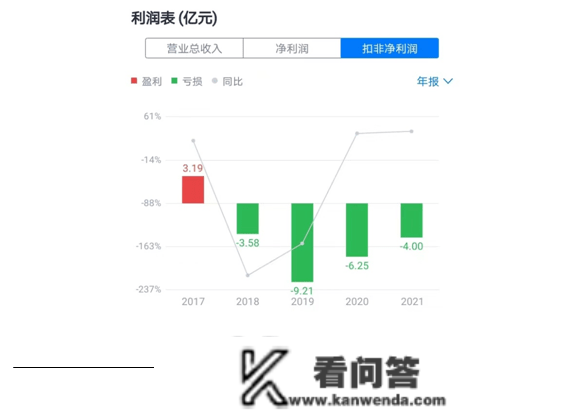 翰宇药业为何被大股东抛售？