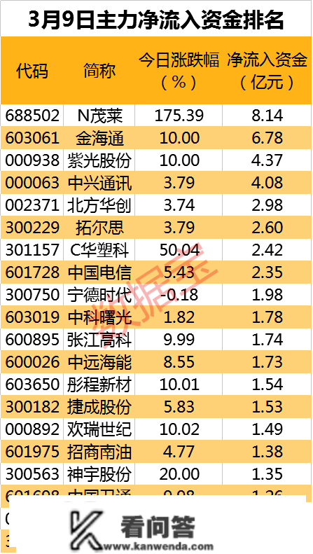 多个热门概念被集中抛售