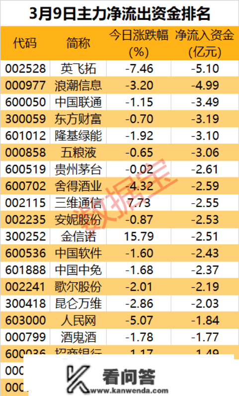 多个热门概念被集中抛售