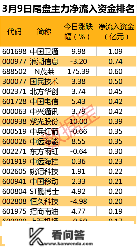 多个热门概念被集中抛售