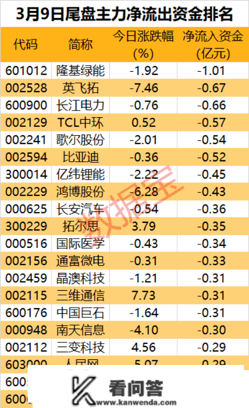 多个热门概念被集中抛售