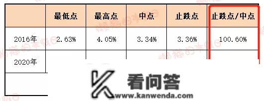 创纪录抛售！债基能够抄底了吗？