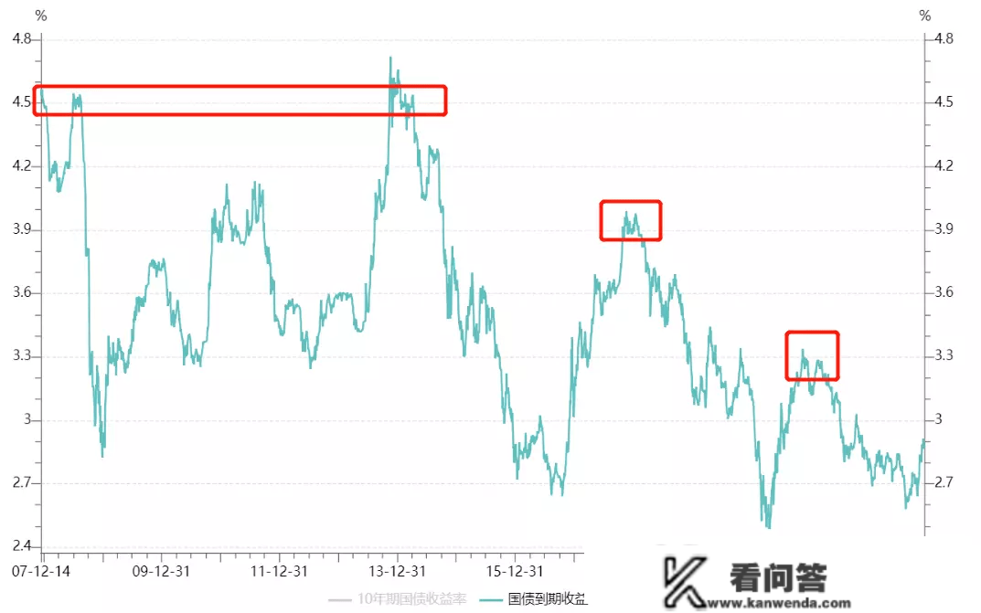 创纪录抛售！债基能够抄底了吗？