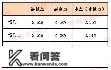 创纪录抛售！债基能够抄底了吗？