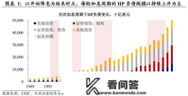 美圆资产的海外抛售压力——全球资金活动系列之一