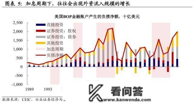 美圆资产的海外抛售压力——全球资金活动系列之一