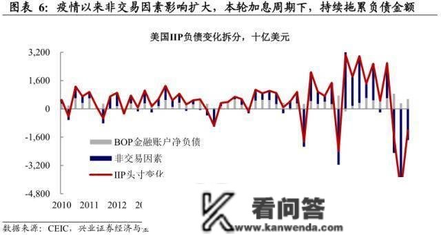 美圆资产的海外抛售压力——全球资金活动系列之一