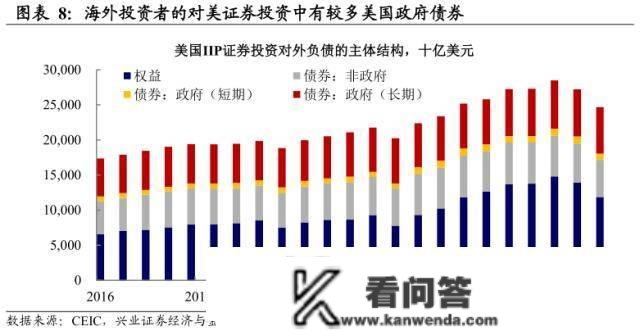 美圆资产的海外抛售压力——全球资金活动系列之一