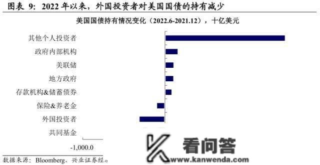 美圆资产的海外抛售压力——全球资金活动系列之一