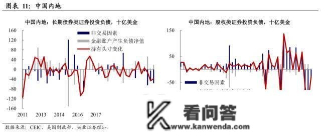 美圆资产的海外抛售压力——全球资金活动系列之一