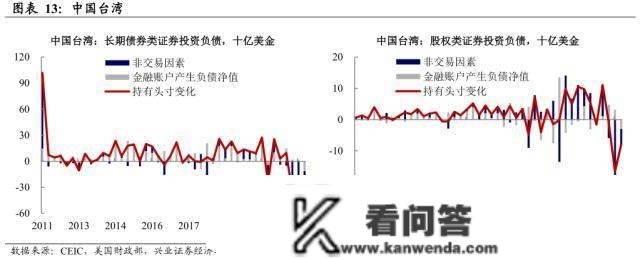 美圆资产的海外抛售压力——全球资金活动系列之一