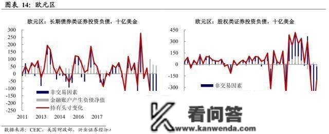 美圆资产的海外抛售压力——全球资金活动系列之一