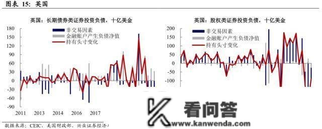 美圆资产的海外抛售压力——全球资金活动系列之一