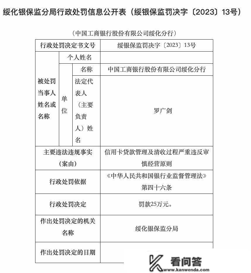 因信誉卡贷款办理及清收过程严峻违背审慎运营原则，工行绥化分行被罚25万元