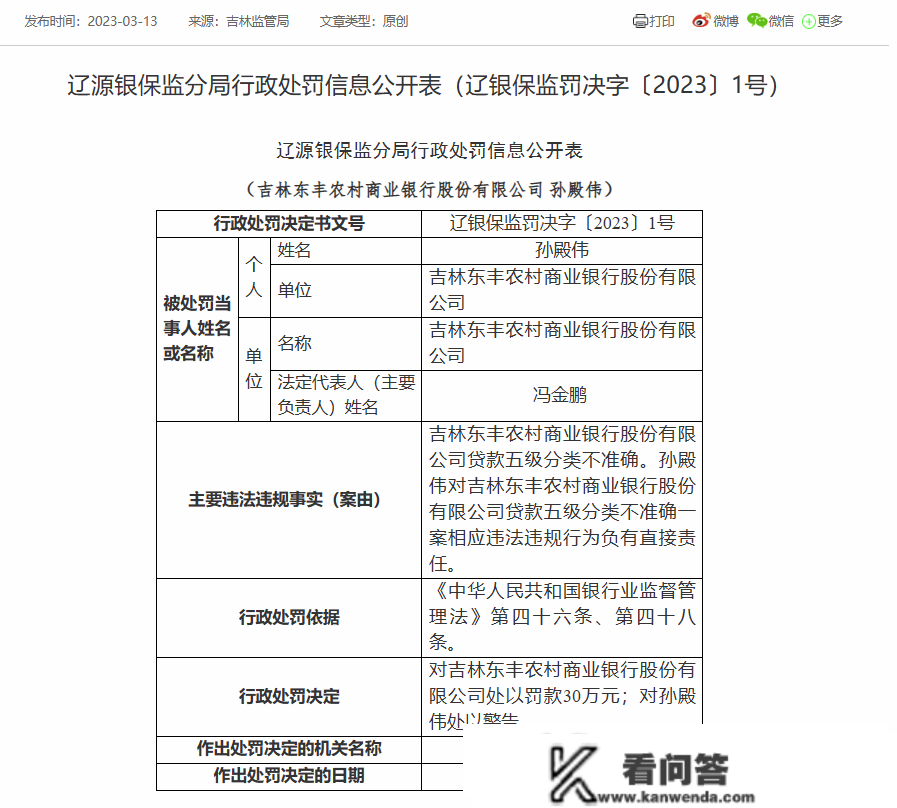 吉林东丰农商银行被罚30万：因贷款五级分类禁绝确