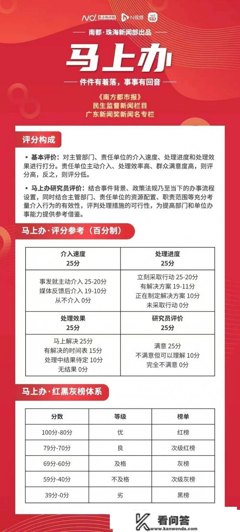 市民称贷款近2年，迟迟未拿到房贷合同？银行：已处理