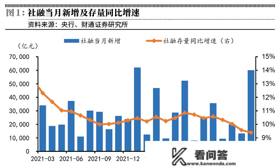 对公贷款高景气、零售贷款弱表示的格局未变