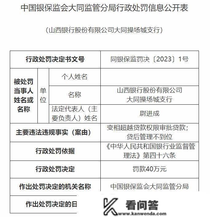 山西银行大同5收行齐被罚 变相超贷款权限审批贷款等