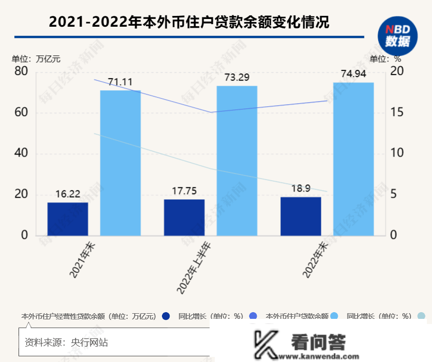 2022年人民币贷款增加21.31万亿元：小我住房贷款增速回落10个百分点，房地产开发贷款增速提拔