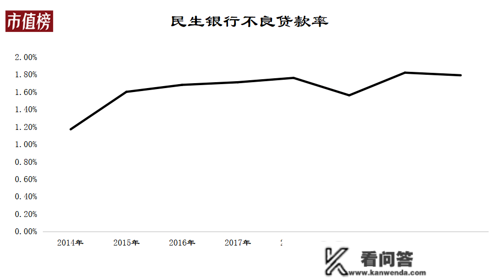 大幅破净的民生银行，能够抄底吗？