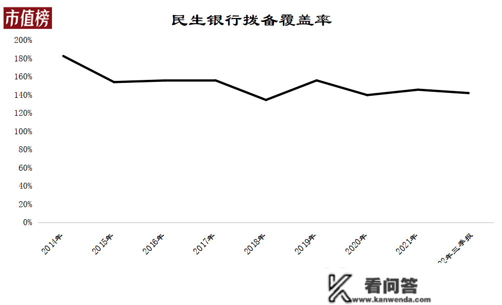 大幅破净的民生银行，能够抄底吗？