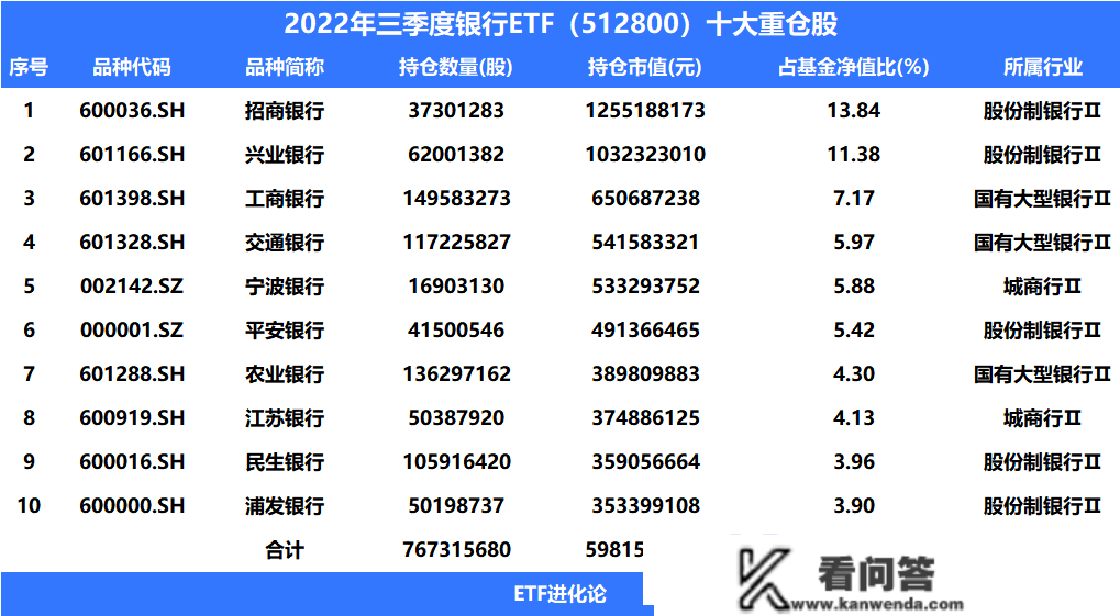 超9成银行破净，银行ETF上涨