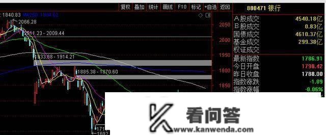 银行大面积破净，六大行沦亡，破净是估值错了仍是市场错了？