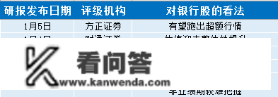 银行股2022年7成下跌、9成破净 瑞丰银行从涨39%到跌42%