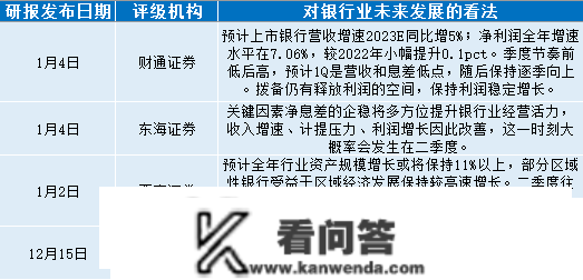 银行股2022年7成下跌、9成破净 瑞丰银行从涨39%到跌42%