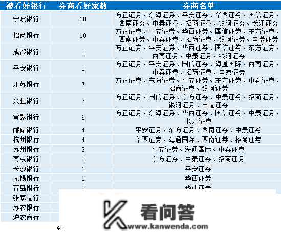 银行股2022年7成下跌、9成破净 瑞丰银行从涨39%到跌42%