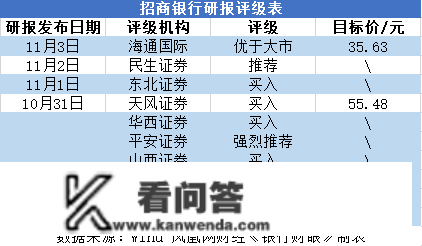 银行股2022年7成下跌、9成破净 瑞丰银行从涨39%到跌42%