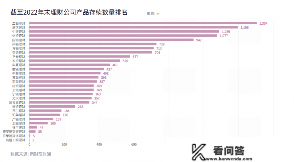 2022年银行理财气做清点：存续产物岁暮破净超20%，纯固收理财均匀业绩全年更佳