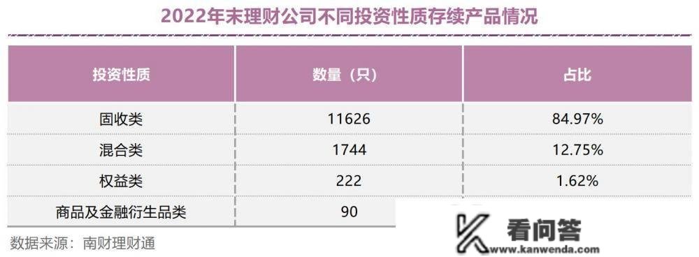 2022年银行理财气做清点：存续产物岁暮破净超20%，纯固收理财均匀业绩全年更佳