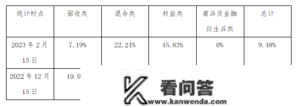 银行理财破净率下降至9.48%，纯固收产物净值根本上升至3个月前程度丨机敏理财日报