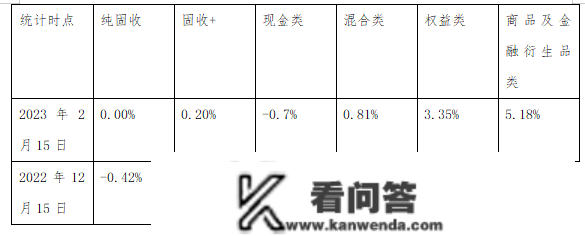 银行理财破净率下降至9.48%，纯固收产物净值根本上升至3个月前程度丨机敏理财日报