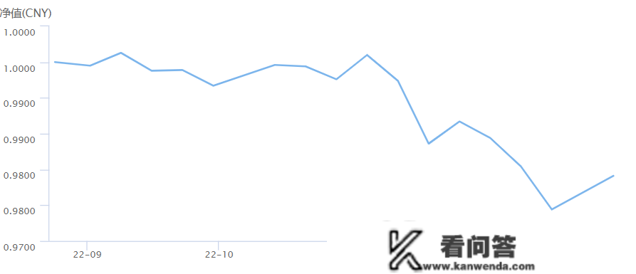 超四分之一养老理财富品去年“破净”有浮亏，养老投资还须“看持久、放眼量”