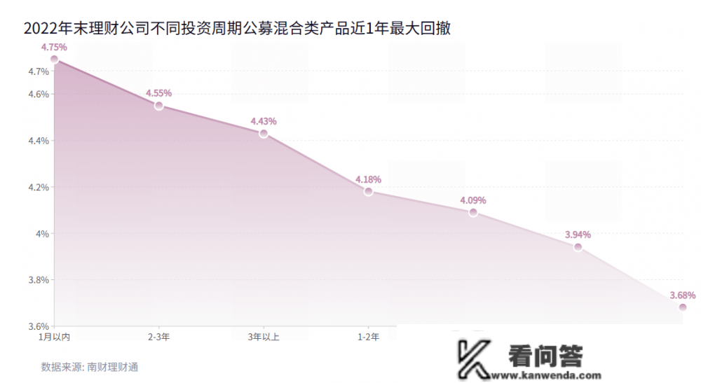 2022年银行理财气做清点：存续产物岁暮破净超20%，纯固收理财均匀业绩全年更佳