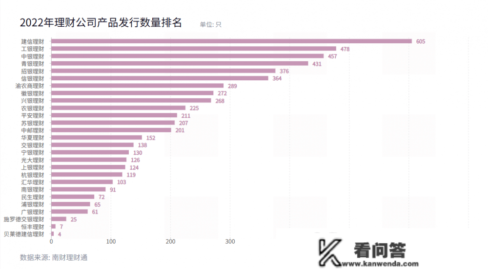 2022年银行理财气做清点：存续产物岁暮破净超20%，纯固收理财均匀业绩全年更佳