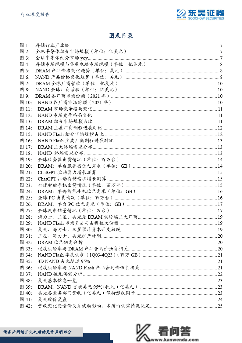 半导体行业深度陈述：海外察看系列十，从美光破净看存储行业投资时机：附下载