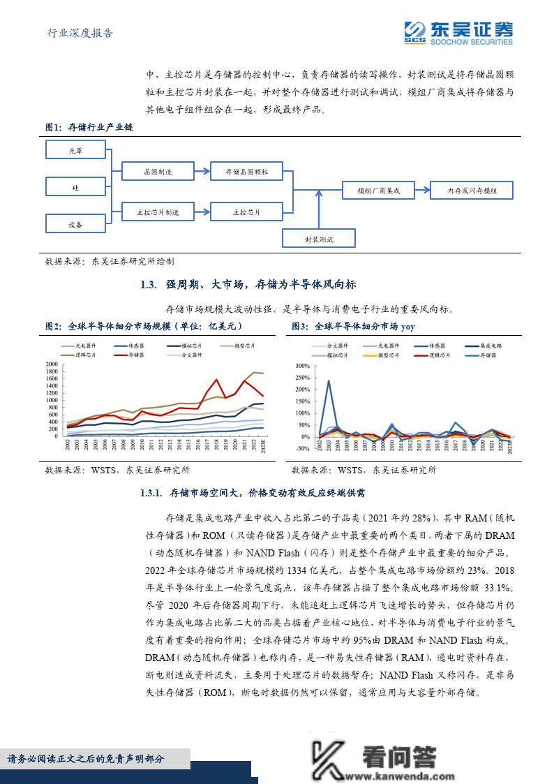 半导体行业深度陈述：海外察看系列十，从美光破净看存储行业投资时机：附下载