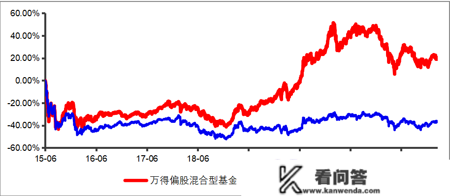 多品种多只海表里基金累计净值超5178点！嘉实基金做对了什么？