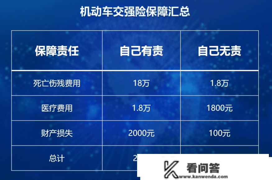 车险续保，哪些保障值得选、怎么搭配更划算