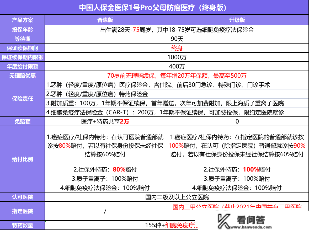 疫情铺开？父母买那款产物适宜！68元/年起，能末身续保